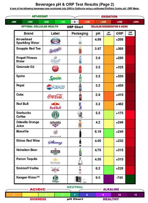 ph of soda drinks